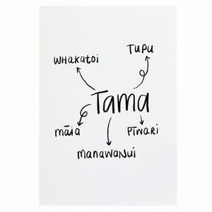 iti & Kuti Tama Word Map Greetings Card